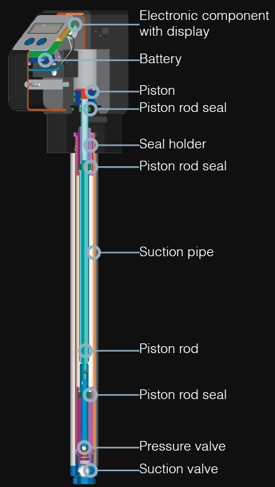 coagulant pump description