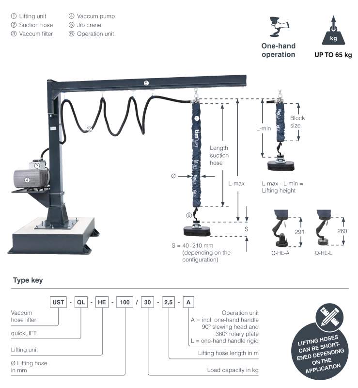quickLift vacuum tube lifter with one-hand operation
